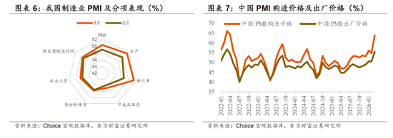 东方财富策略陈果团队：短期仍有变数，耐心等待良机