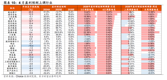 东方财富策略陈果团队：短期仍有变数，耐心等待良机