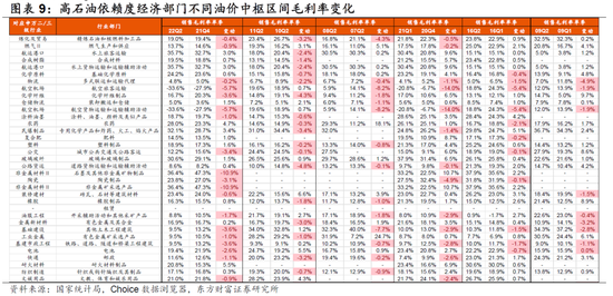 东方财富陈果：从“美国例外论”到“中国例外论”，对A股中期依然保有信心