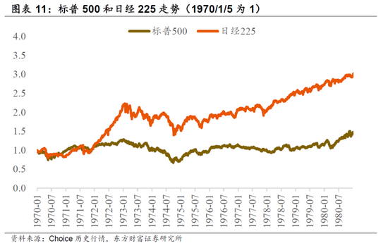 东方财富陈果：从“美国例外论”到“中国例外论”，对A股中期依然保有信心