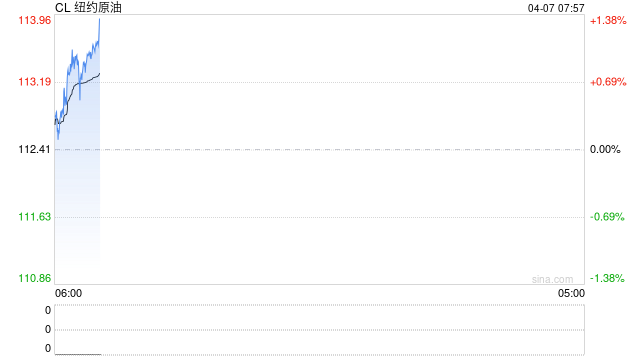 油市彻底进入战时逻辑：沙特将出口溢价上调至创纪录水平