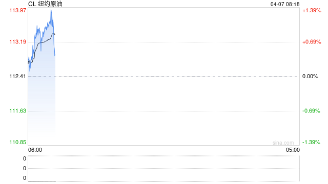 原油月报：最后期限将至，“TACO”成为最大悬念