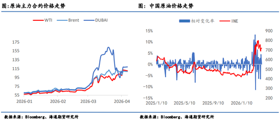 原油月报：最后期限将至，“TACO”成为最大悬念