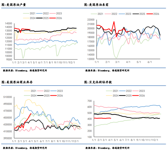 原油月报：最后期限将至，“TACO”成为最大悬念