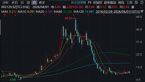 TCL中环，收购国金证券保荐的IPO失败项目，上演惊人的变脸大戏