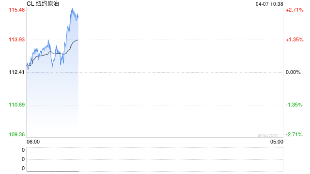 光大期货：4月7日能源化工日报