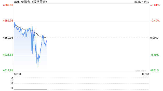 华泰期货：市场沿美伊战争主线运行 贵金属价格宽幅震荡