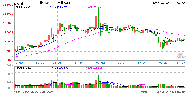 光大期货:4月7日有色金属日报