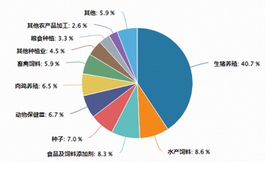 惊天逆转，华宝基金农牧渔ETF（159275）直线拉升涨1.48%！动保、种植链爆发，申联生物20CM涨停