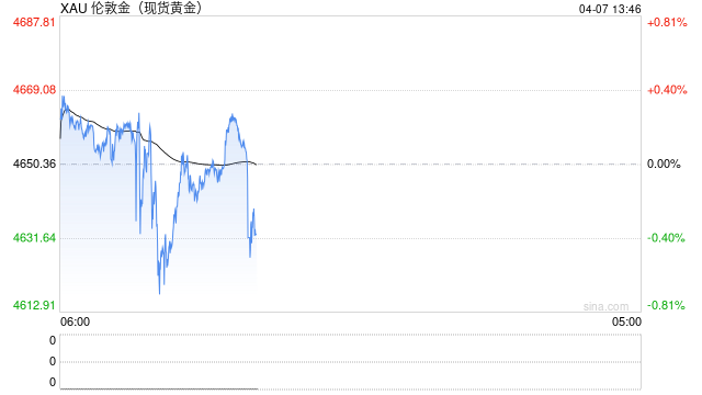 瑞银:来自中国的黄金需求将会持续下去