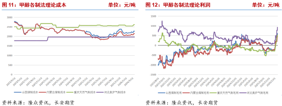 长安期货张晨：中东地缘风险与旺季需求回暖共振 甲醇维持偏强走势