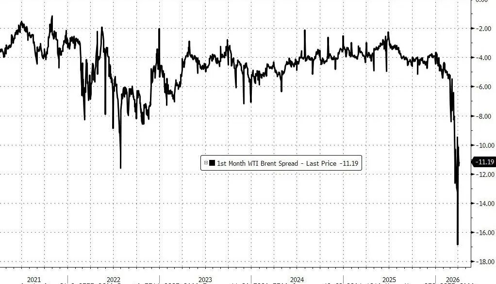 全球争相抢购原油，美国原油溢价创历史新高