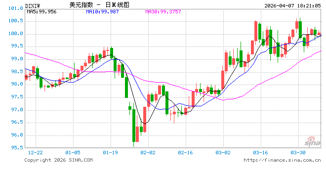 348万亿债务压顶！本轮石油危机正值全球脆弱时刻，美国也难逃一劫？