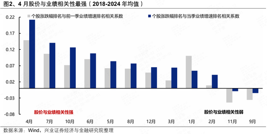 兴证策略张启尧团队：三大维度前瞻一季报业绩