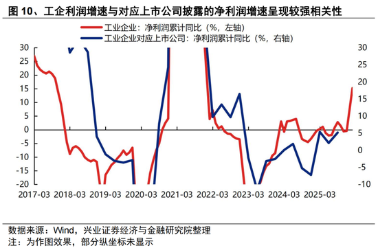 兴证策略张启尧团队：三大维度前瞻一季报业绩