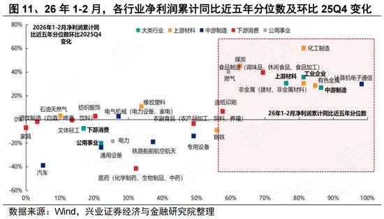 兴证策略张启尧团队：三大维度前瞻一季报业绩
