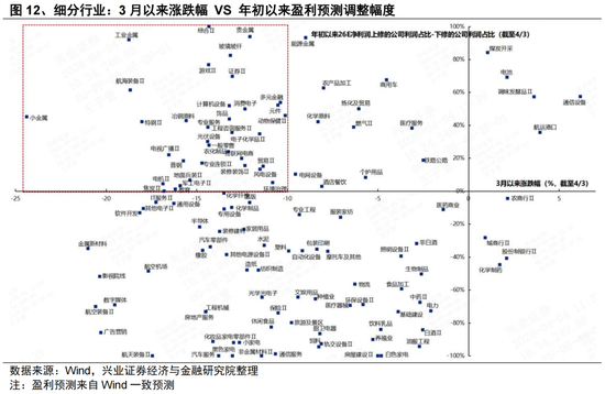 兴证策略张启尧团队：三大维度前瞻一季报业绩