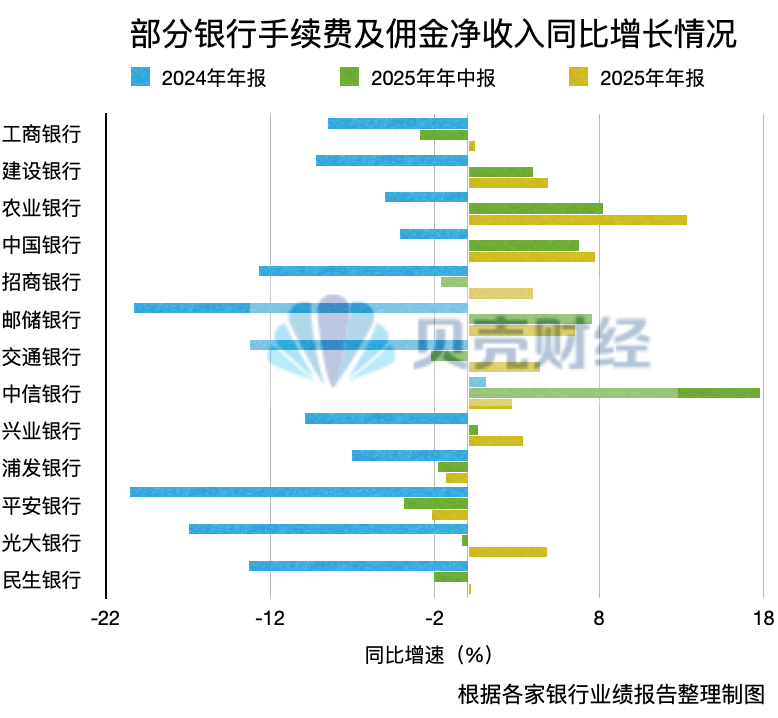 透视年报｜银行存款利率向下、代销收入向上 存款要“搬家”？