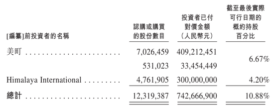 自然堂冲刺港股：年营收53亿 利润3.5亿 估值71亿