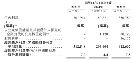 自然堂冲刺港股：年营收53亿 利润3.5亿 估值71亿