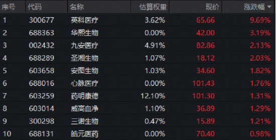 市场等待抄底时机？化工大爆发，华宝基金化工ETF（516020）猛拉3.64%！三星内存再提价30%