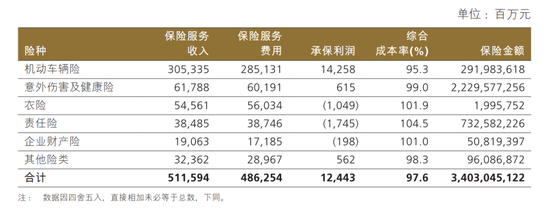 头部盈利，中小险企承压：狂飙的新能源车险，正在上演两极分化