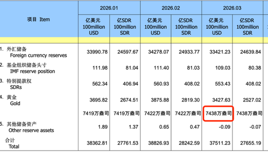 美元走高、金价承压,人民银行持续购金,未来增持仍是大趋势