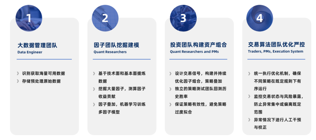 科技赋能、稳健致远：宽德投资核心竞争力深度解析