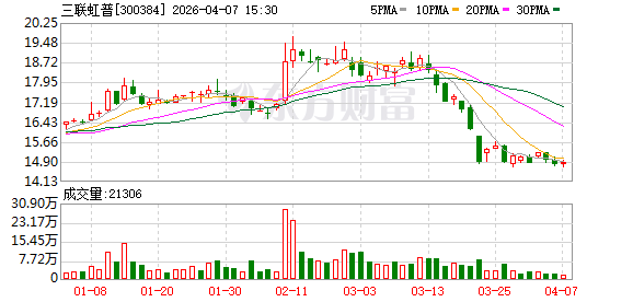三联虹普:公司持续通过现金分红、回购股份等方式与广大投资者共享经营成果