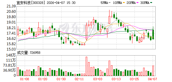 宜安科技：公司在块状非晶合金应用与产业化方面取得行业领先优势