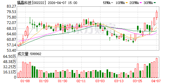 福晶科技：公司产品未涉及卫星航天领域