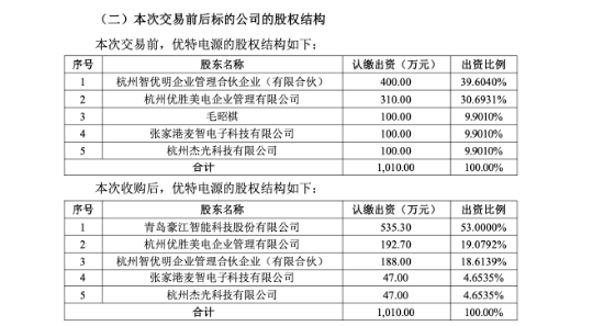 大疆供应商豪江智能5936万元收购杭州优特电源，借高端LED驱动电源打开海外高端照明市场 | 长三角资本局