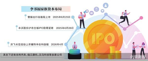 李书福家族资本疾行