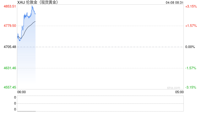 部分央行抛售黄金引关注 未来持有价值几何?