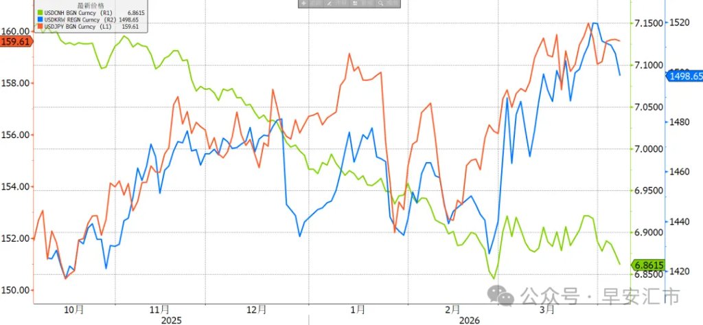 回到战前位置,人民币一枝独秀