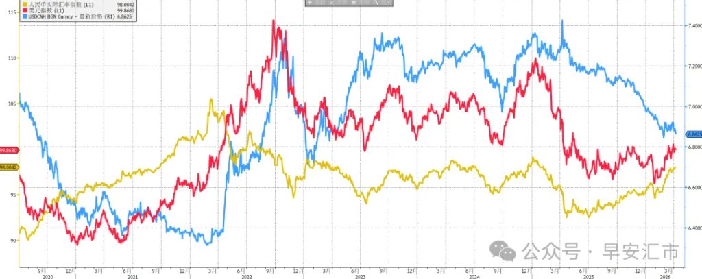 回到战前位置,人民币一枝独秀