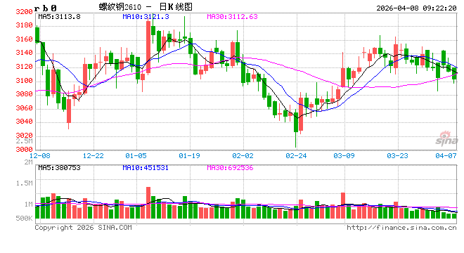 光大期货:4月8日矿钢煤焦日报