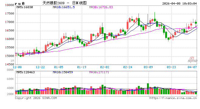 中信建投期货：4月8日能化早报