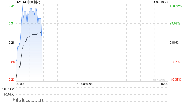 中宝新材于4月8日上午起复牌