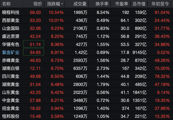 沸腾了，A股、港股集体大涨！近5000股上涨，CPO概念股表现活跃