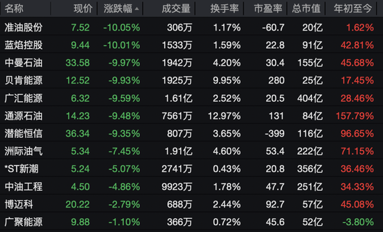 沸腾了，A股、港股集体大涨！近5000股上涨，CPO概念股表现活跃