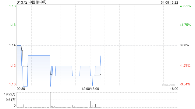 中国碳中和与陕西理谷新能源签署战略合作协议