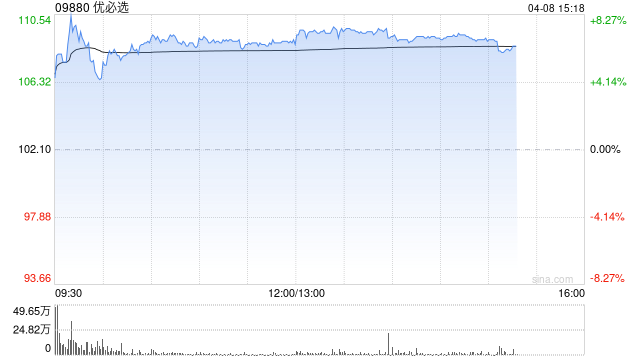国泰海通证券：上调优必选目标价至184.77港元 续予“增持”评级