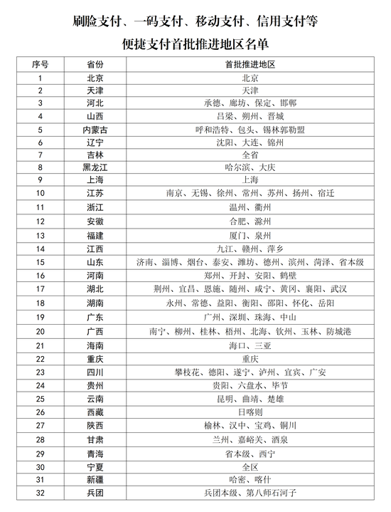 首批119个医保便捷支付地区名单公布，吉林、宁夏等地全域覆盖