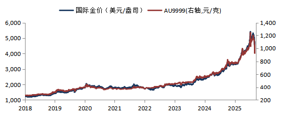 华安基金:3月非农大超预期,关注美伊谈判结果