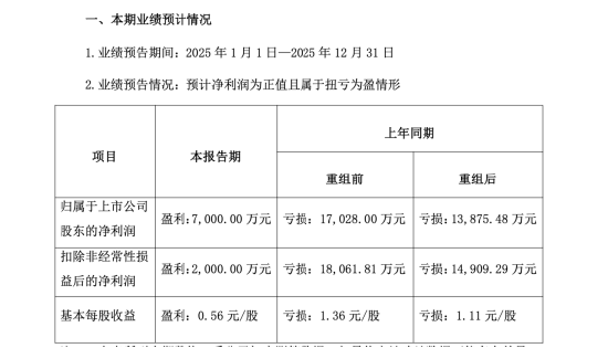 中晟高科扭亏为盈后告别国资：福州千景翁声锦、何从夫妇5.59亿元拿下控制权 | 长三角资本局