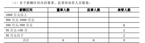 君龙人寿将帅齐换,管理层最高薪酬逼近200万