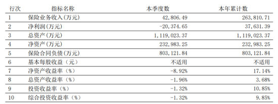 君龙人寿将帅齐换,管理层最高薪酬逼近200万