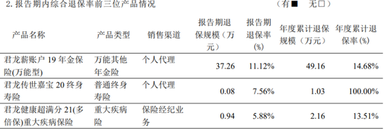 君龙人寿将帅齐换,管理层最高薪酬逼近200万