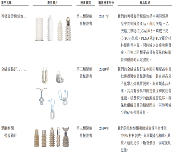 冲A失败后闯H成了！“运动医学一哥”创始人上市前套现4.9亿离场